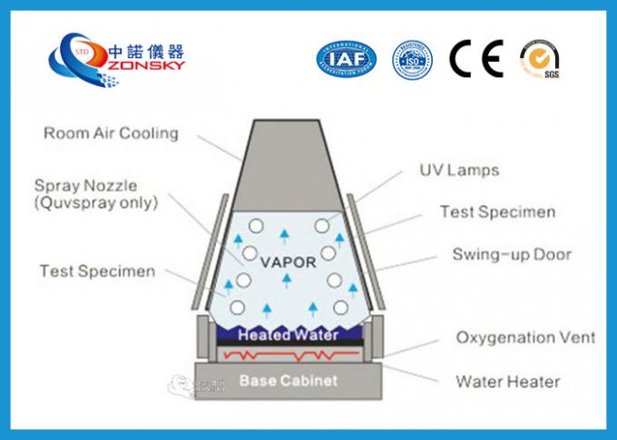 Toren - Type de UV het Verouderen van de de Staalplaatnevel van de Testkamer A3 Behandeling Shell